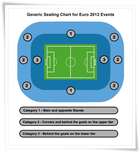 Kategorie biletów na mecze EURO 2012
