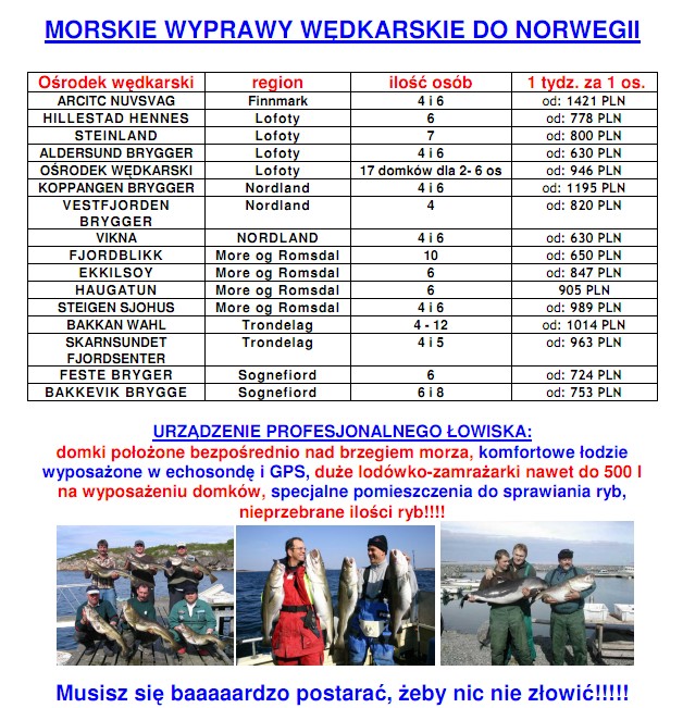 Morskie wyprawy wędkarskie do Norwegii